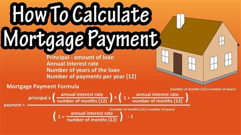 Calculating Your Mortgage Payment